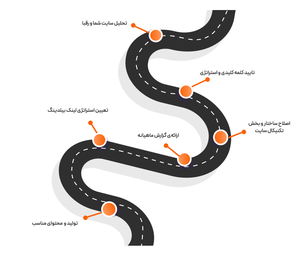 سئو سایت شرکتی با نقش راه 